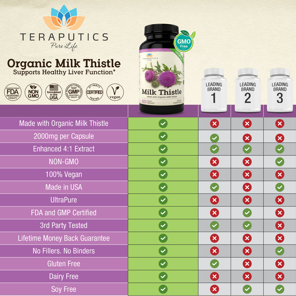Organic Milk Thistle Non-GMO 2000MG 4X Vegan Extract
